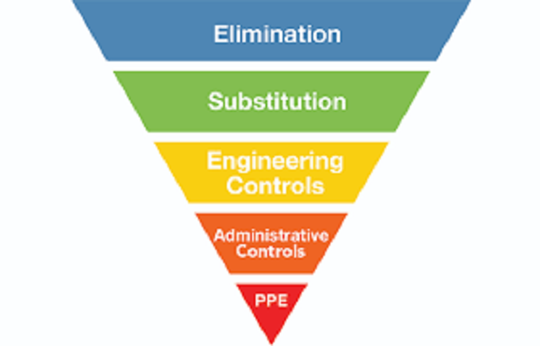 SUPPLY CHAIN RISK MANAGEMENT STRATEGIES: CHOOSE THE BEST