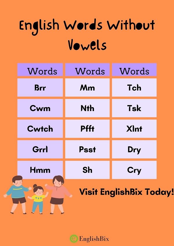 5 Letter Words Without Vowels {2022} Explore Full List Here!