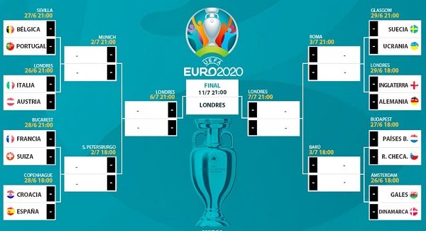 Euro 2021 Access Code? (2022) Know The Details About It!