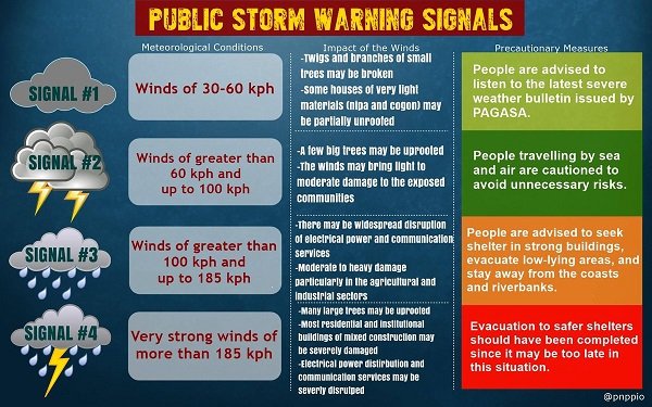 Public Storm Warning Signal #1 Washington State